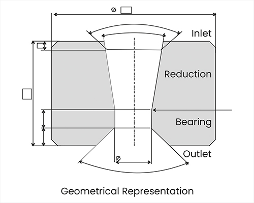 Handles complex angle measurements