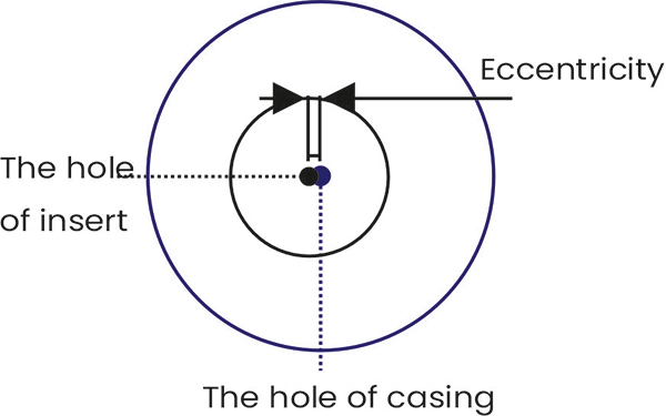 3D inner diameter measurement