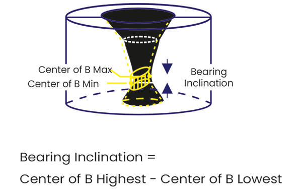 3D inner diameter measurement