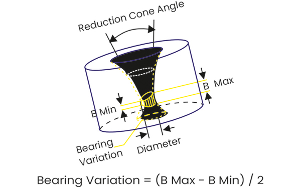 3D inner diameter measurement